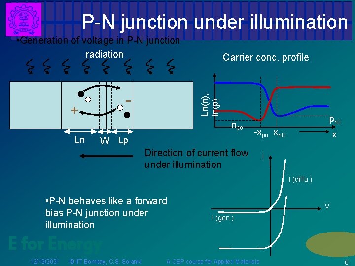P-N junction under illumination • Generation of voltage in P-N junction radiation + Ln(n),