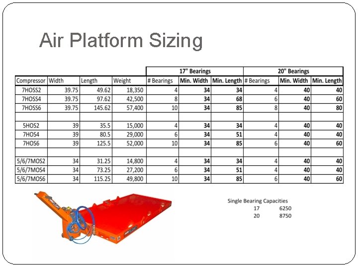 Air Platform Sizing 