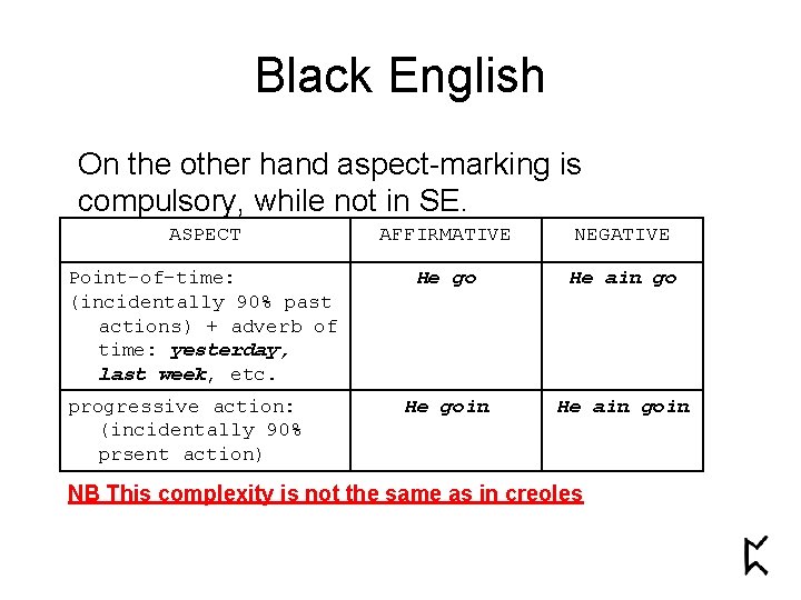 Black English On the other hand aspect-marking is compulsory, while not in SE. ASPECT