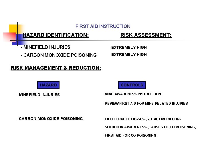 FIRST AID INSTRUCTION HAZARD IDENTIFICATION: RISK ASSESSMENT: - MINEFIELD INJURIES EXTREMELY HIGH - CARBON