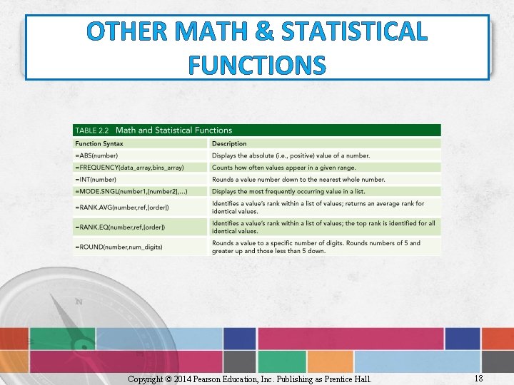 OTHER MATH & STATISTICAL FUNCTIONS Copyright © 2014 Pearson Education, Inc. Publishing as Prentice