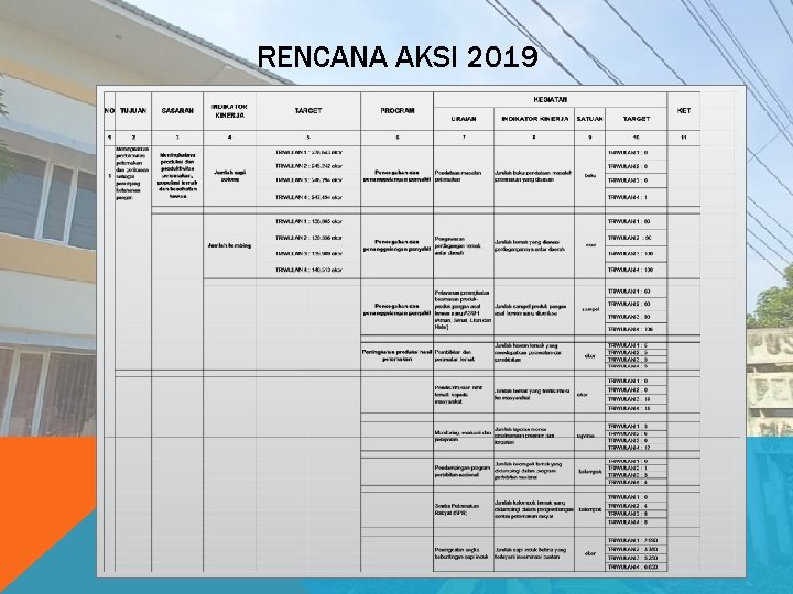 RENCANA AKSI 2019 