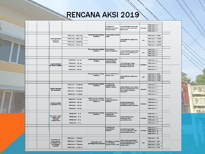 RENCANA AKSI 2019 