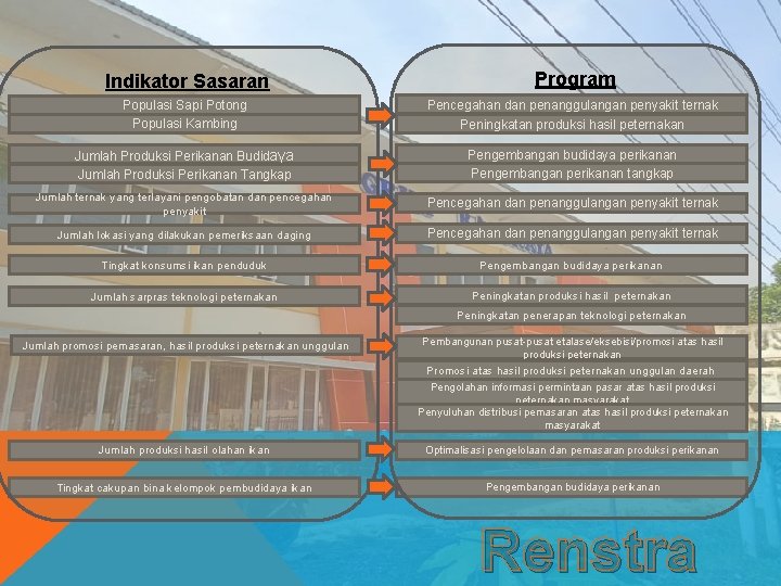 Indikator Sasaran Program Populasi Sapi Potong Populasi Kambing Pencegahan dan penanggulangan penyakit ternak Peningkatan