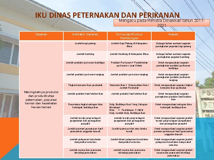 IKU DINAS PETERNAKAN DAN PERIKANAN Mengacu pada Renstra Dinakikan tahun 20172021 Sasaran Meningkatnya produksi