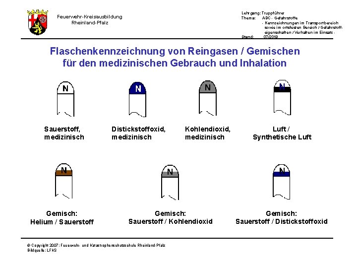 Lehrgang: Truppführer Thema: ABC - Gefahrstoffe - Kennzeichnungen im Transportbereich sowie im ortsfesten Bereich