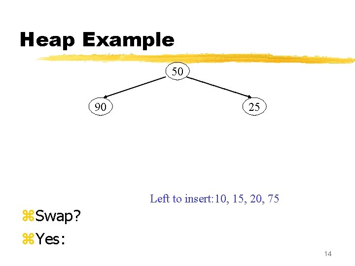 Heap Example 50 90 25 Left to insert: 10, 15, 20, 75 z. Swap?