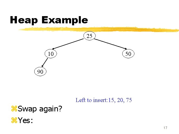 Heap Example 25 10 50 90 Left to insert: 15, 20, 75 z. Swap