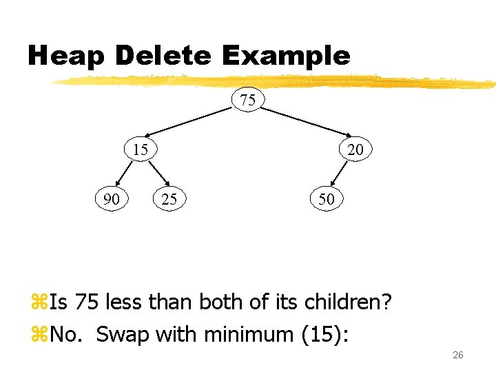 Heap Delete Example 75 15 90 20 25 50 z. Is 75 less than