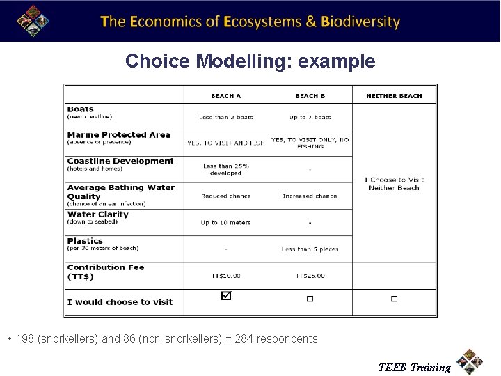 Choice Modelling: example • 198 (snorkellers) and 86 (non-snorkellers) = 284 respondents TEEB Training