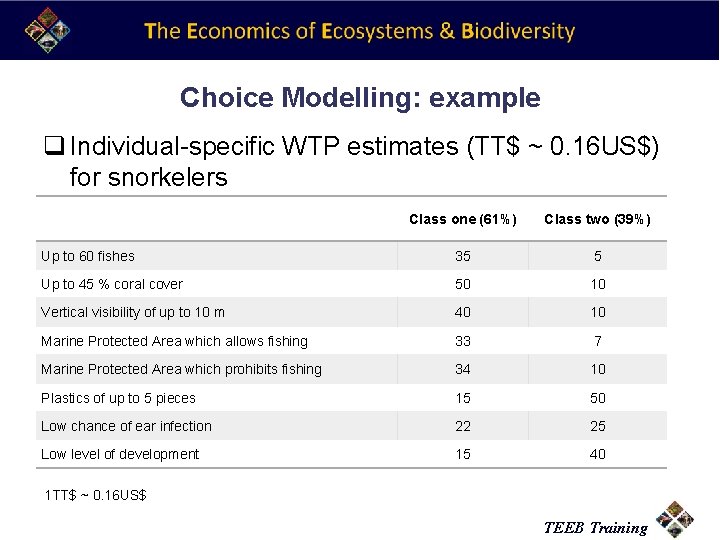 Choice Modelling: example q Individual-specific WTP estimates (TT$ ~ 0. 16 US$) for snorkelers