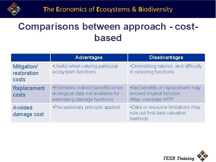 Comparisons between approach - costbased Advantages Disadvantages Mitigation/ restoration costs • Useful when valuing