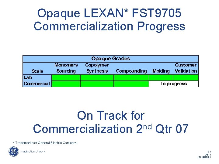 Opaque LEXAN* FST 9705 Commercialization Progress On Track for Commercialization 2 nd Qtr 07
