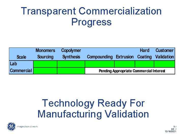 Transparent Commercialization Progress Technology Ready For Manufacturing Validation 3/ GE / 12/19/2021 