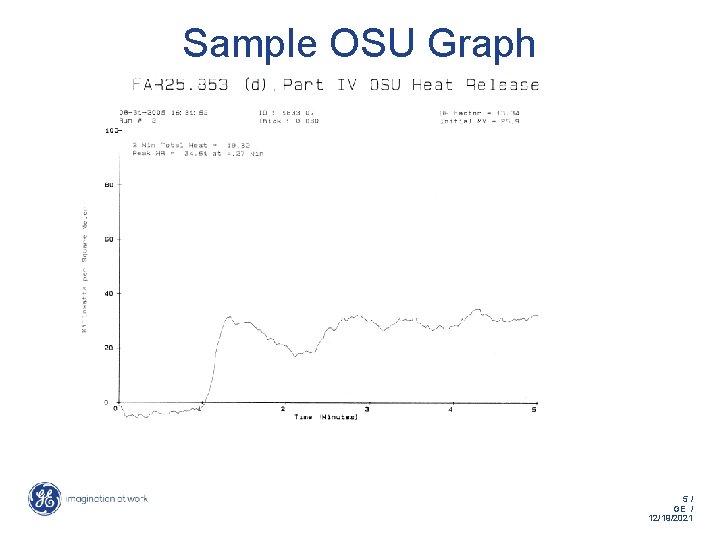 Sample OSU Graph 5/ GE / 12/19/2021 