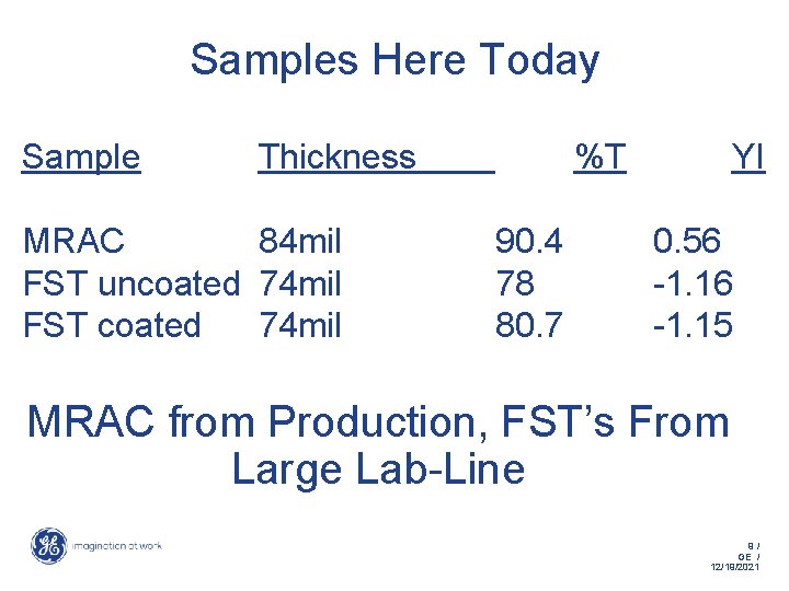Samples Here Today Sample Thickness MRAC 84 mil FST uncoated 74 mil FST coated
