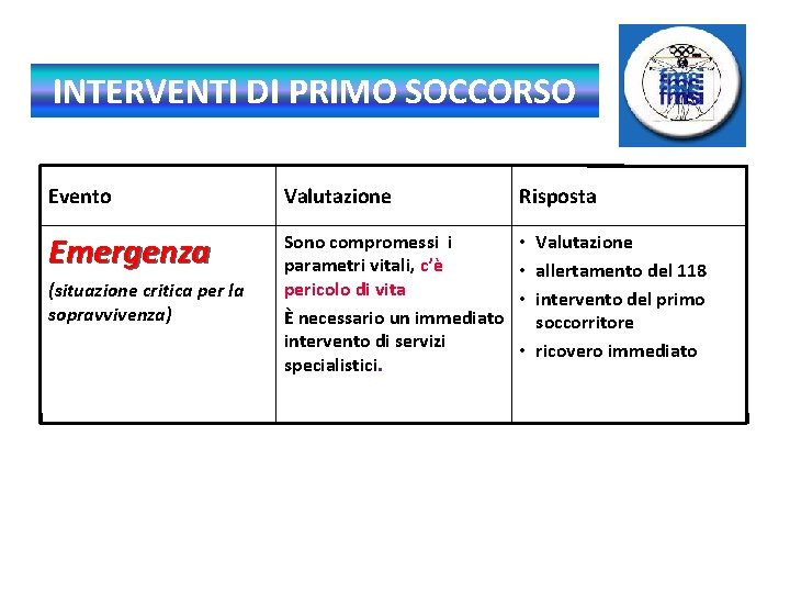 INTERVENTI DI PRIMO SOCCORSO Evento Valutazione Risposta Emergenza Sono compromessi i parametri vitali, c’è