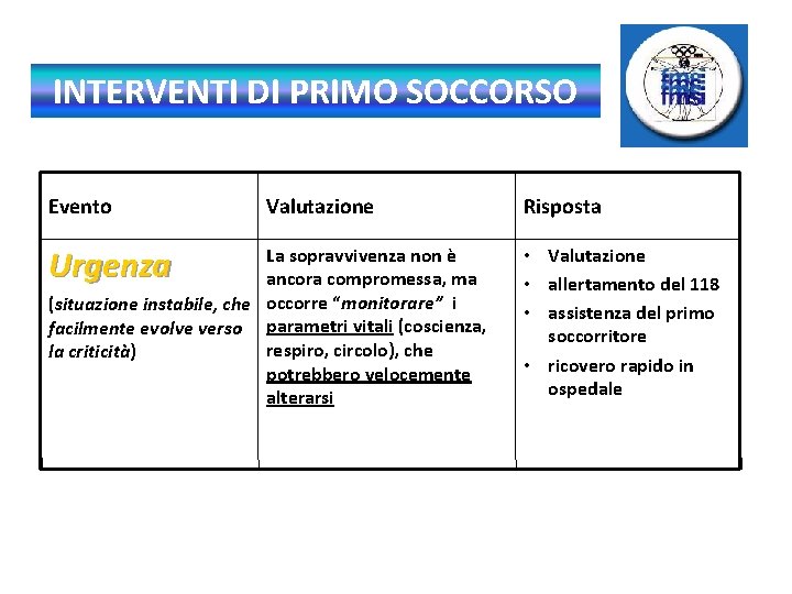 INTERVENTI DI PRIMO SOCCORSO Evento Urgenza Valutazione La sopravvivenza non è ancora compromessa, ma