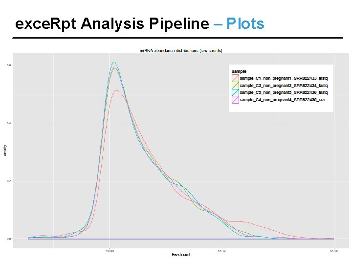 exce. Rpt Analysis Pipeline – Plots 