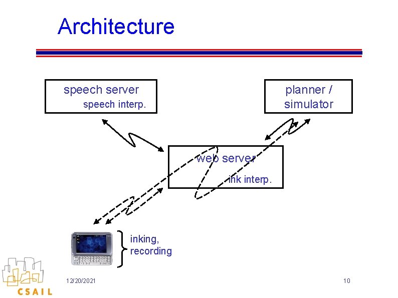Architecture speech server planner / simulator speech interp. web server ink interp. inking, recording Architecture speech server planner / simulator speech interp. web server ink interp. inking, recording