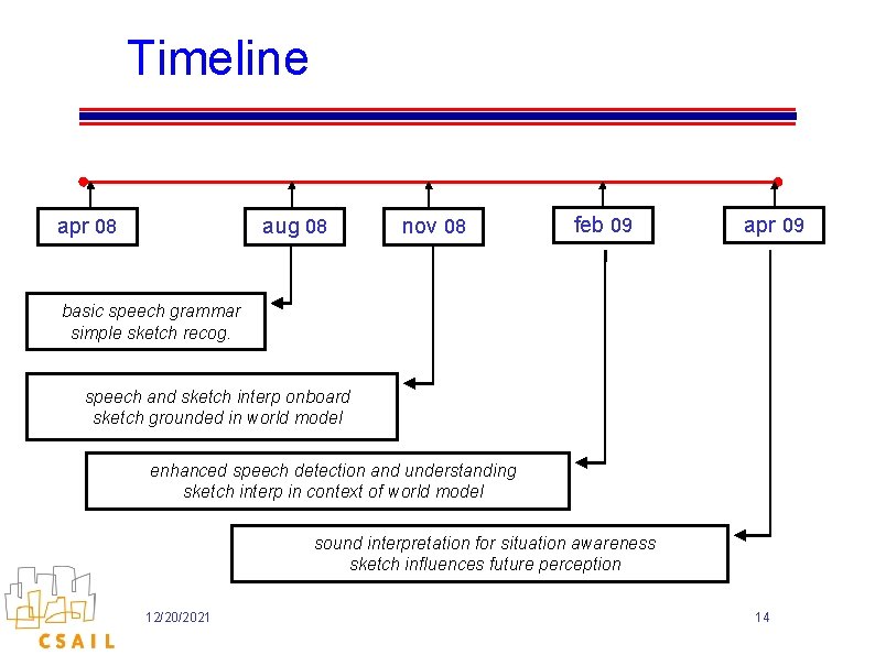 Timeline apr 08 aug 08 nov 08 feb 09 apr 09 basic speech grammar Timeline apr 08 aug 08 nov 08 feb 09 apr 09 basic speech grammar