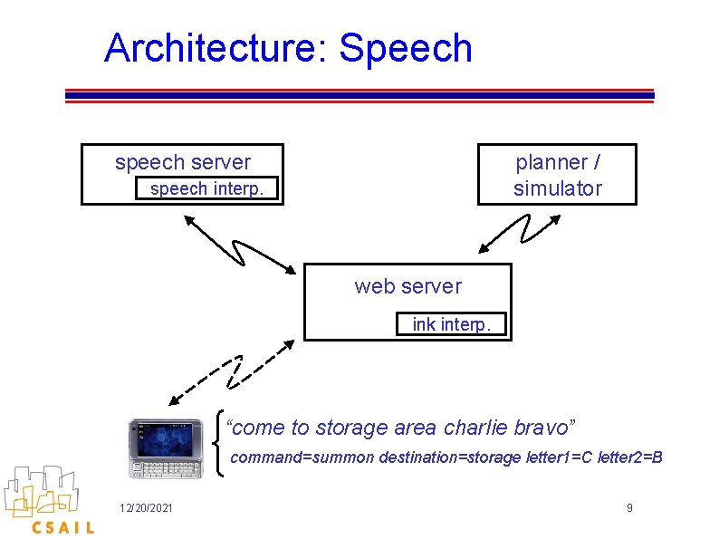 Architecture: Speech server planner / simulator speech interp. web server ink interp. “come to Architecture: Speech server planner / simulator speech interp. web server ink interp. “come to