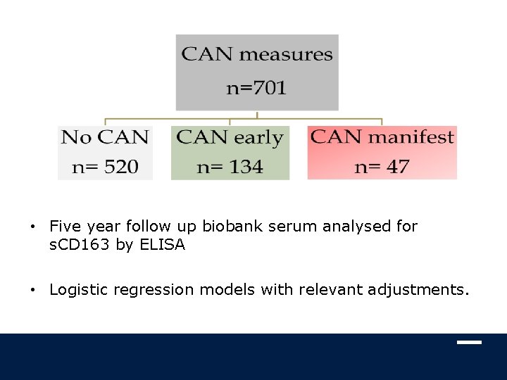  • Five year follow up biobank serum analysed for s. CD 163 by