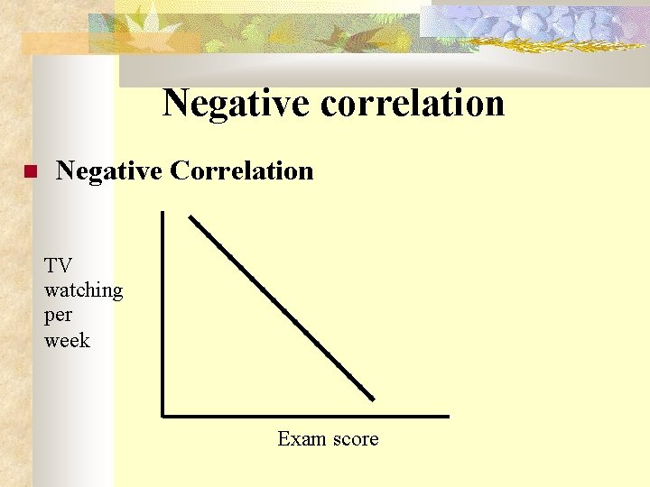 Negative correlation Negative Correlation TV watching per week Exam score 