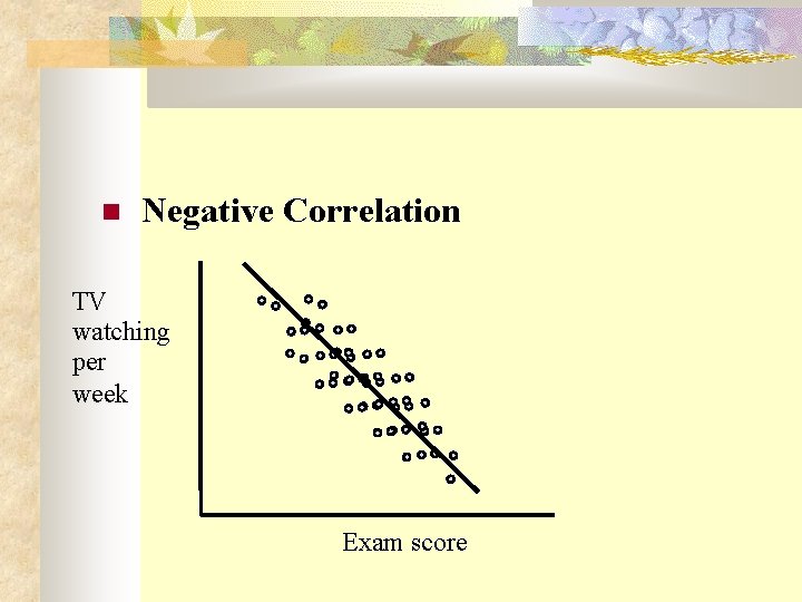  Negative Correlation TV watching per week Exam score 