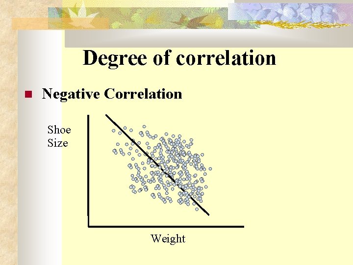 Degree of correlation Negative Correlation Shoe Size Weight 
