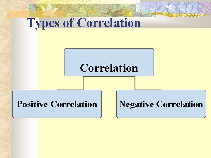Types of Correlation Positive Correlation Negative Correlation 