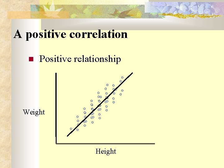 A positive correlation Positive relationship Weight Height 