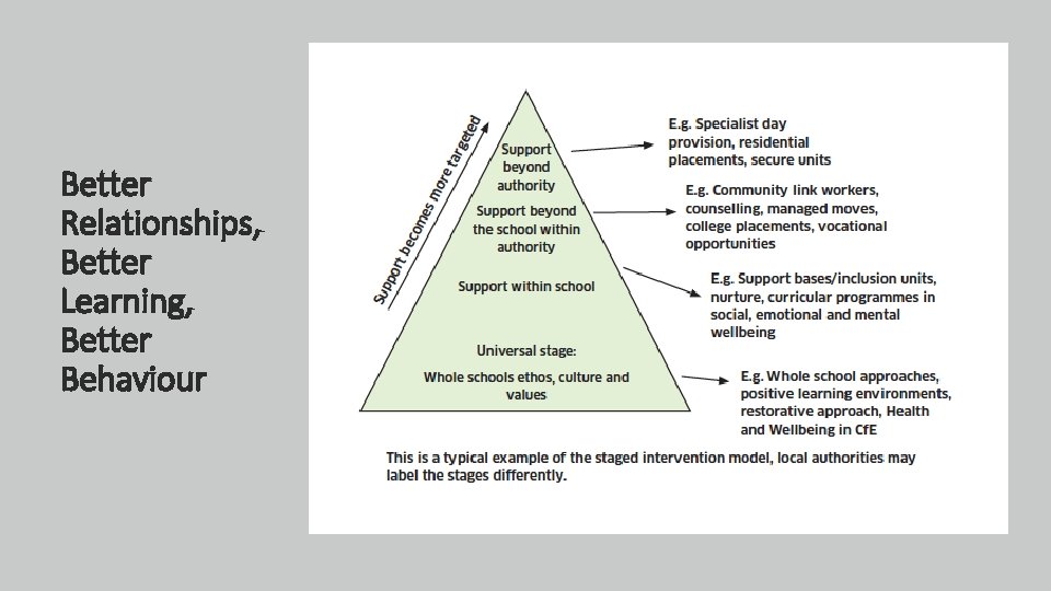 Better Relationships, Better Learning, Better Behaviour 