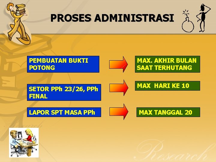 PROSES ADMINISTRASI PEMBUATAN BUKTI POTONG SETOR PPh 23/26, PPh FINAL LAPOR SPT MASA PPh