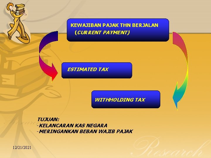 KEWAJIBAN PAJAK THN BERJALAN (CURRENT PAYMENT) ESTIMATED TAX WITHHOLDING TAX TUJUAN: -KELANCARAN KAS NEGARA