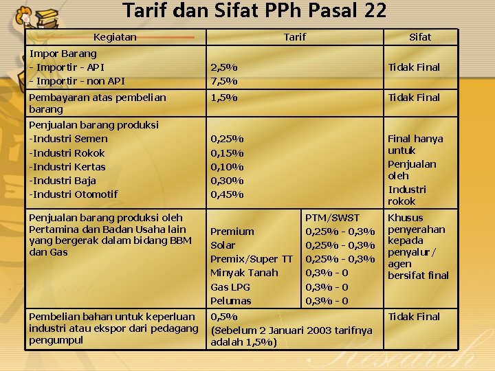 Tarif dan Sifat PPh Pasal 22 Kegiatan Impor Barang - Importir - API -