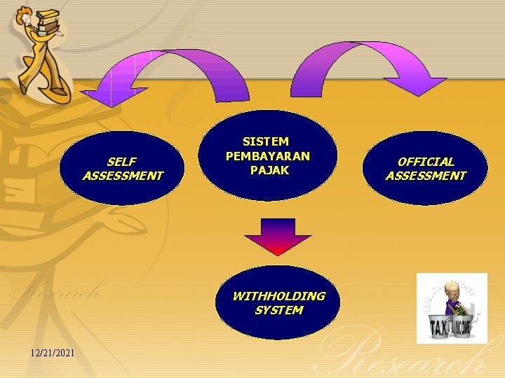 SELF ASSESSMENT SISTEM PEMBAYARAN PAJAK WITHHOLDING SYSTEM 12/21/2021 OFFICIAL ASSESSMENT 