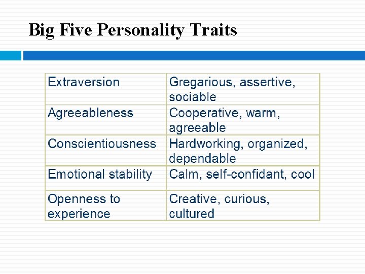 Big Five Personality Traits 