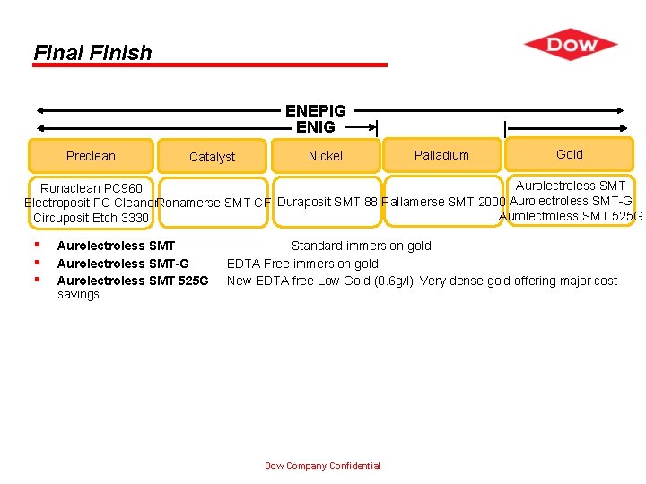 Final Finish ENEPIG ENIG Preclean Catalyst | Nickel | Palladium Gold Aurolectroless SMT Ronaclean