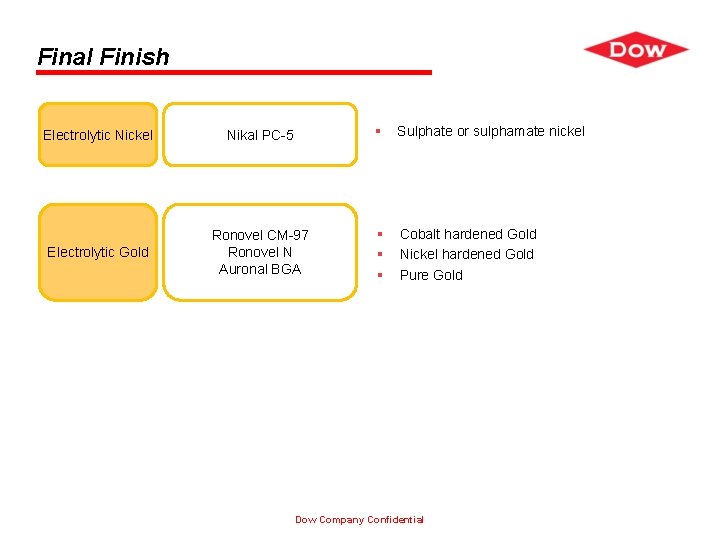 Final Finish Electrolytic Nickel Nikal PC-5 § Sulphate or sulphamate nickel Electrolytic Gold Ronovel