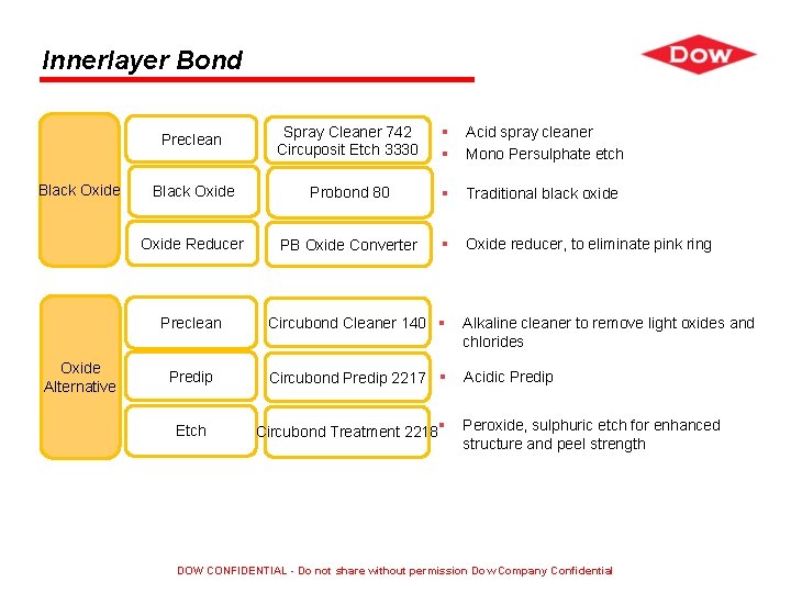 Innerlayer Bond Black Oxide Alternative Preclean Spray Cleaner 742 Circuposit Etch 3330 § §