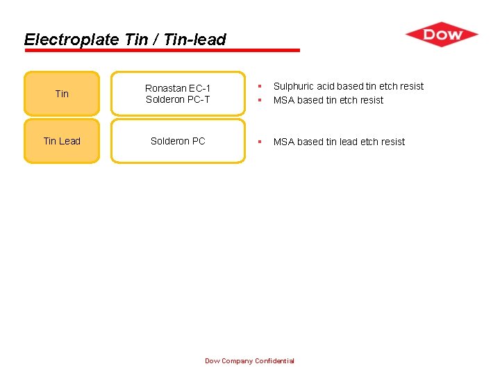 Electroplate Tin / Tin-lead Tin Ronastan EC-1 Solderon PC-T § § Sulphuric acid based