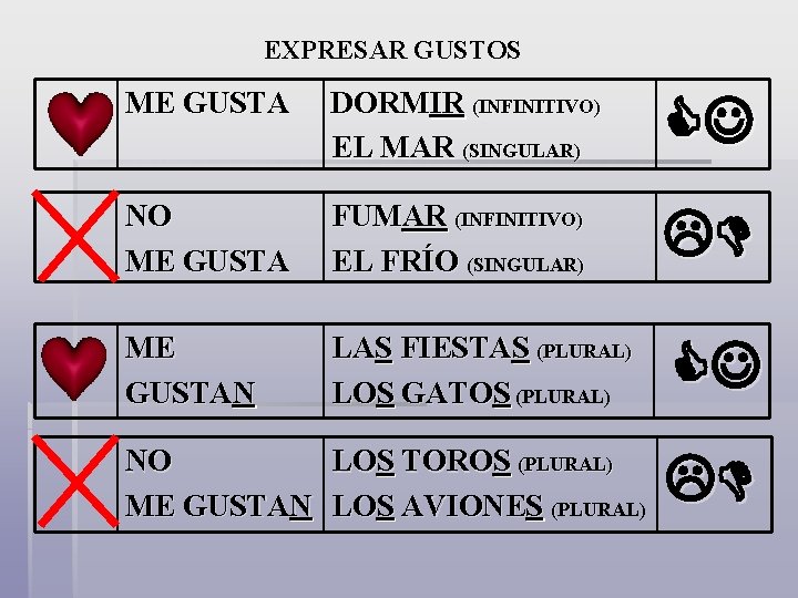 EXPRESAR GUSTOS ME GUSTA DORMIR (INFINITIVO) EL MAR (SINGULAR) NO ME GUSTA FUMAR (INFINITIVO)