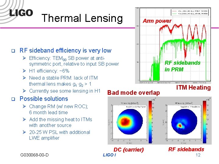 Thermal Lensing q RF sideband efficiency is very low Ø Efficiency: TEM 00 SB