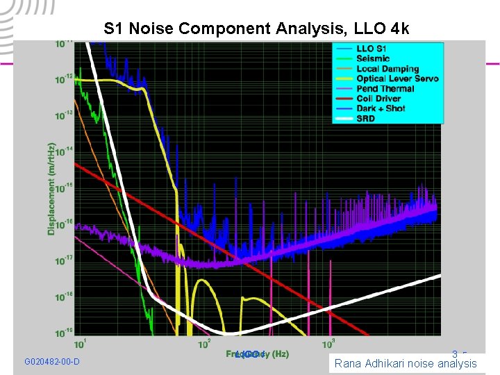 S 1 Noise Component Analysis, LLO 4 k G 030068 -00 -D G 020482