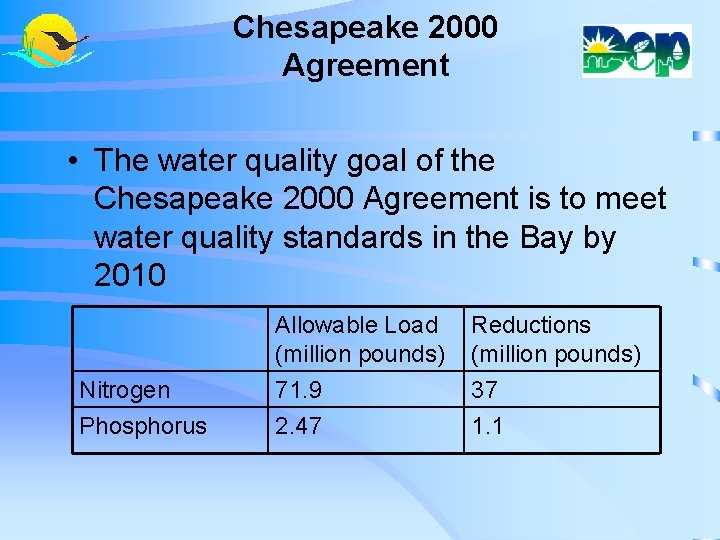 Chesapeake 2000 Agreement • The water quality goal of the Chesapeake 2000 Agreement is