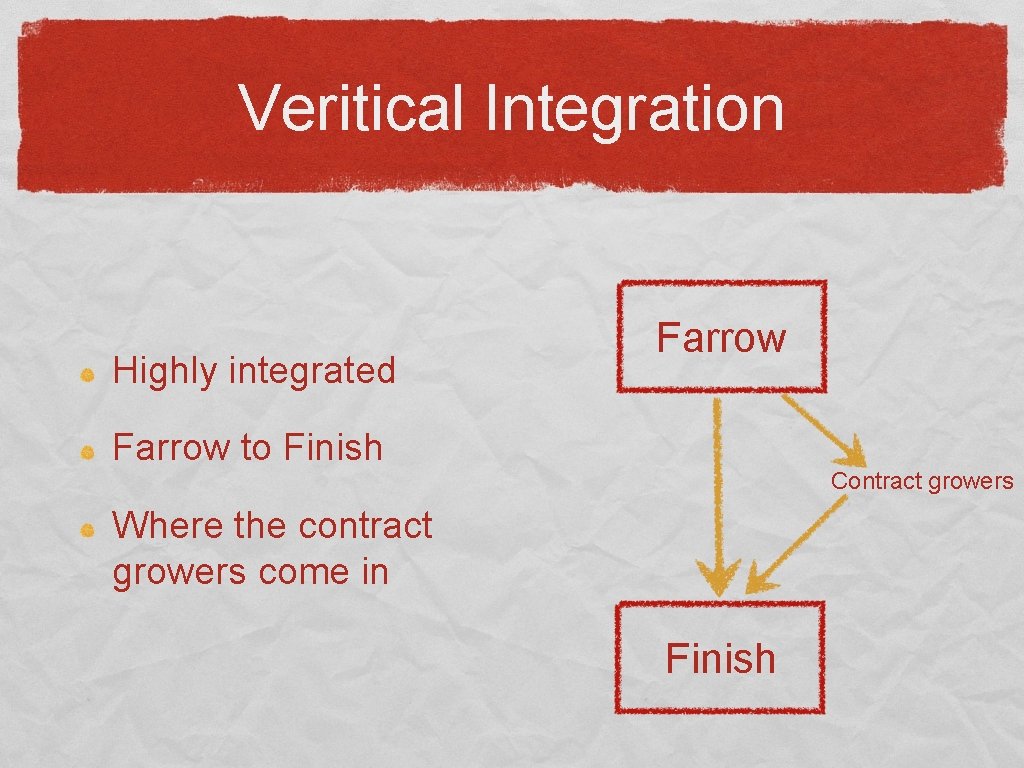 Veritical Integration Highly integrated Farrow to Finish Contract growers Where the contract growers come