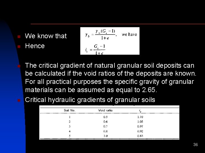 n n We know that Hence The critical gradient of natural granular soil deposits