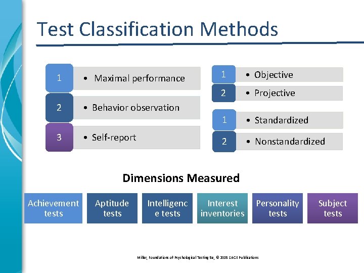 Test Classification Methods 1 • Maximal performance 2 • Behavior observation 3 • Self-report
