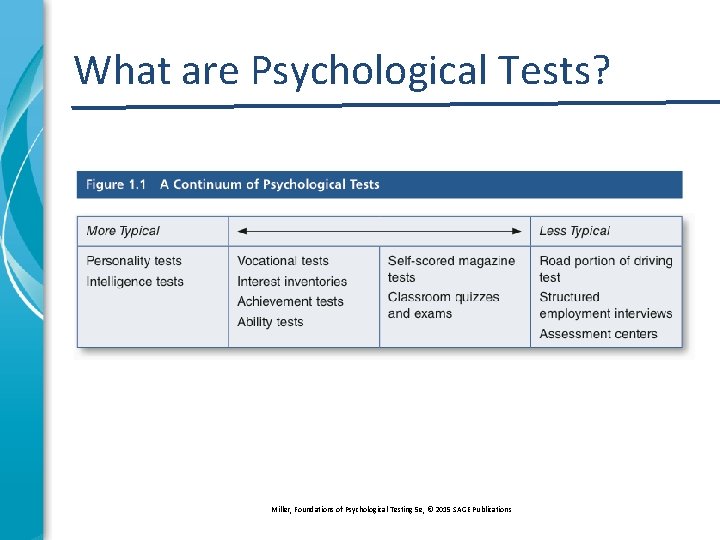 What are Psychological Tests? Miller, Foundations of Psychological Testing 5 e, © 2015 SAGE